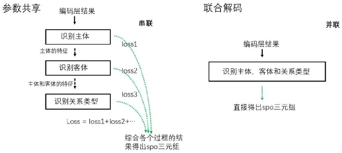 【关系抽取】深入浅出讲解实体关系抽取（介绍、常用算法）