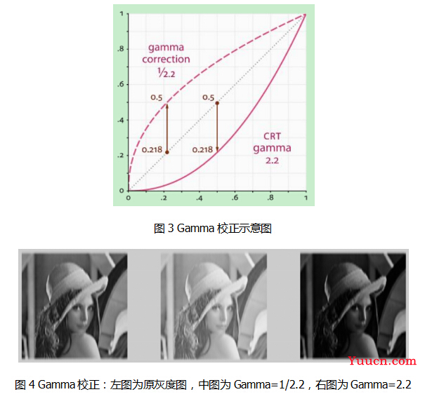 【特征提取】Hog特征原理简介与代码实践