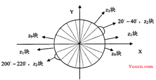 【特征提取】Hog特征原理简介与代码实践