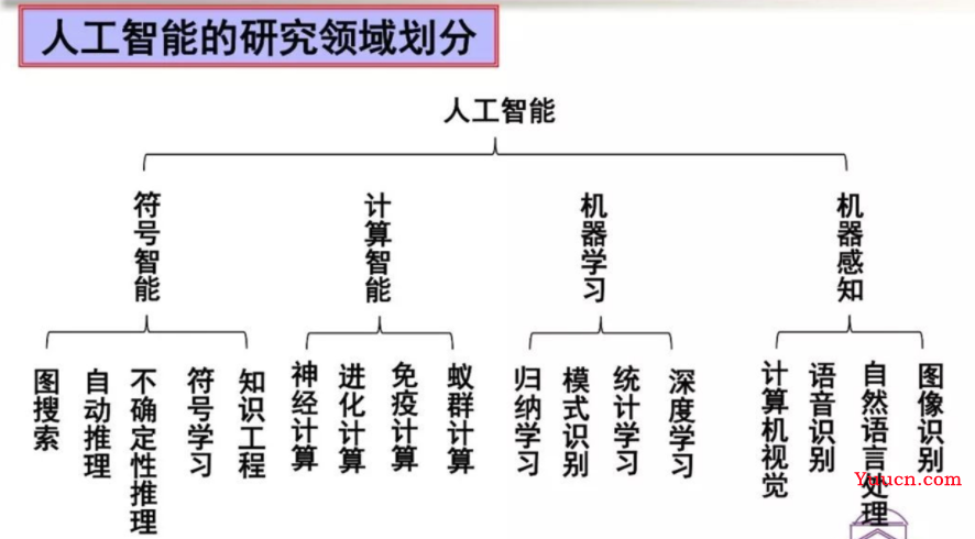 人工智能练习题 + 知识点汇总（期末复习版）