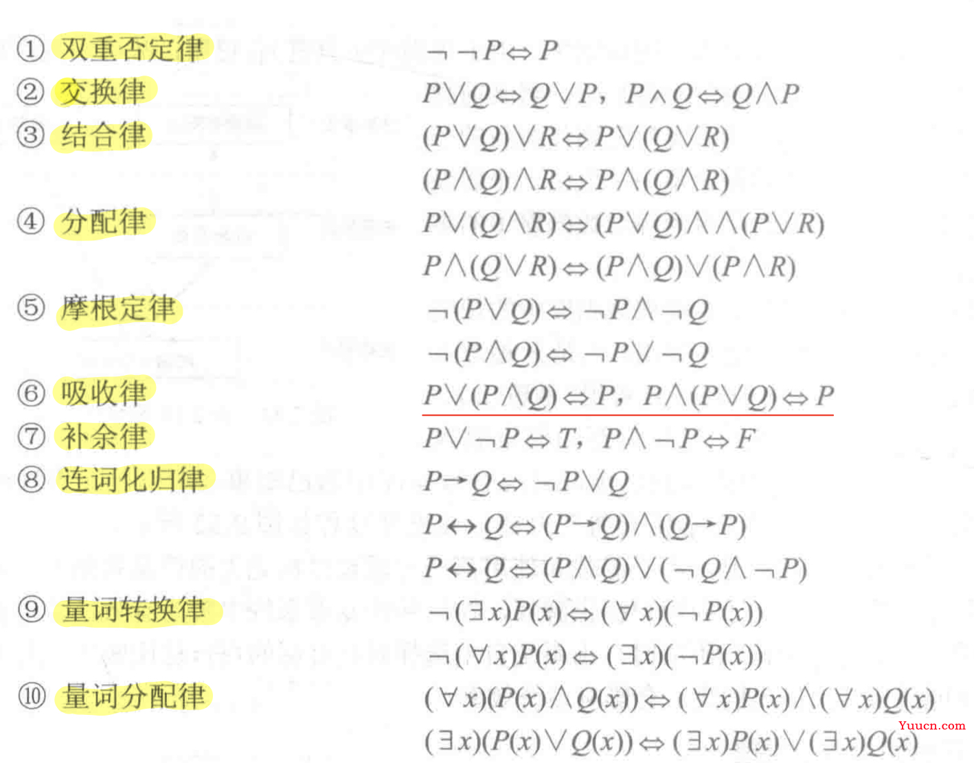 人工智能练习题 + 知识点汇总（期末复习版）