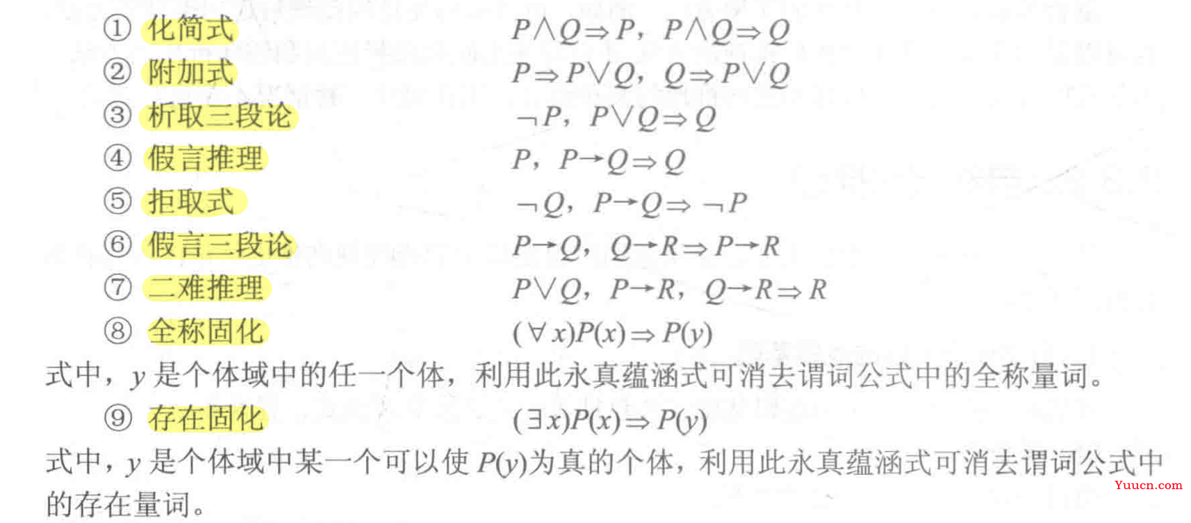 人工智能练习题 + 知识点汇总（期末复习版）