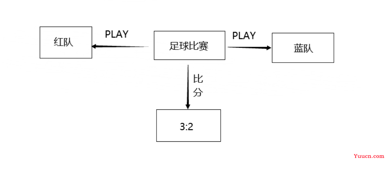 人工智能练习题 + 知识点汇总（期末复习版）