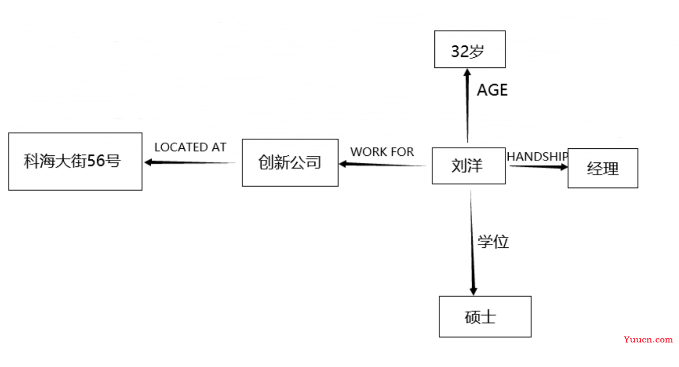 人工智能练习题 + 知识点汇总（期末复习版）