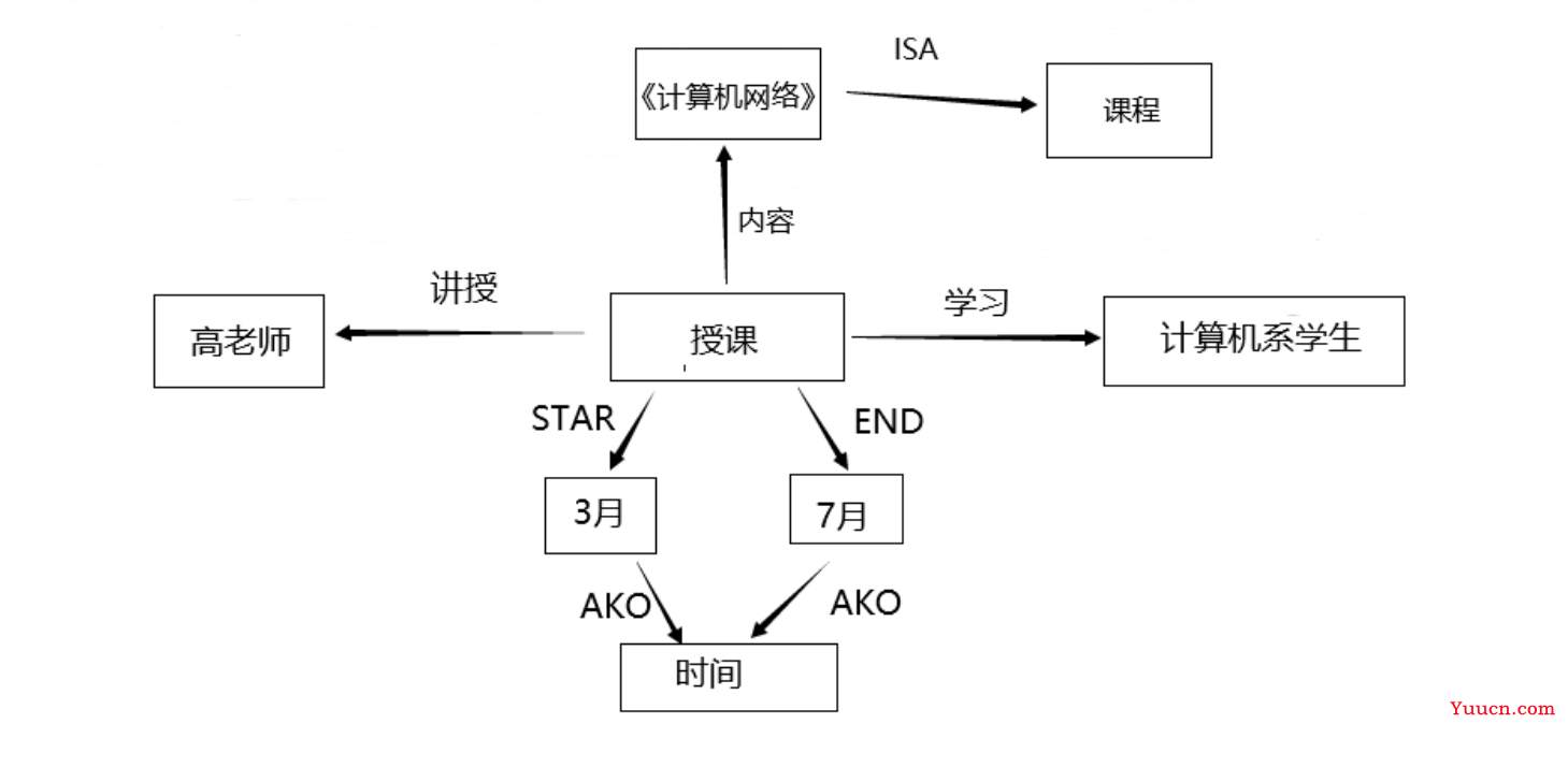 人工智能练习题 + 知识点汇总（期末复习版）