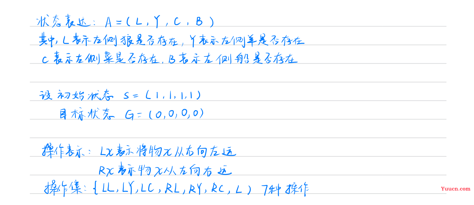 人工智能练习题 + 知识点汇总（期末复习版）