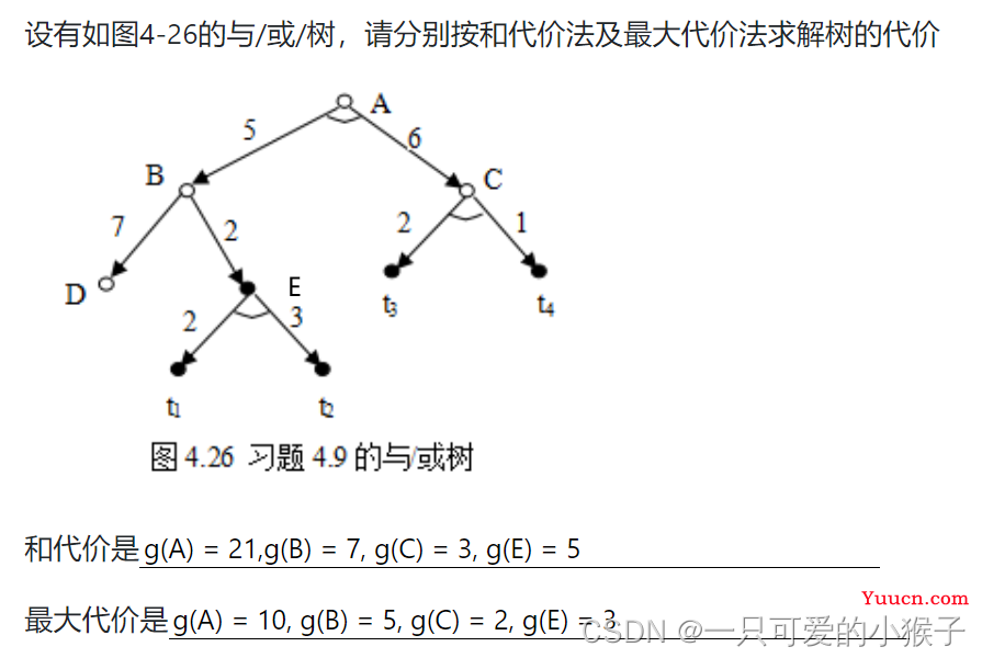 人工智能练习题 + 知识点汇总（期末复习版）