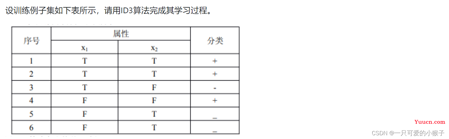 人工智能练习题 + 知识点汇总（期末复习版）