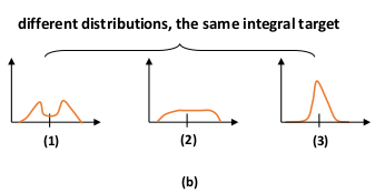 quality focal loss & distribute focal loss 解说（附代码）