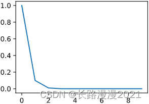 学习率设置