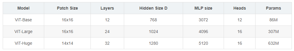 vit网络模型简介