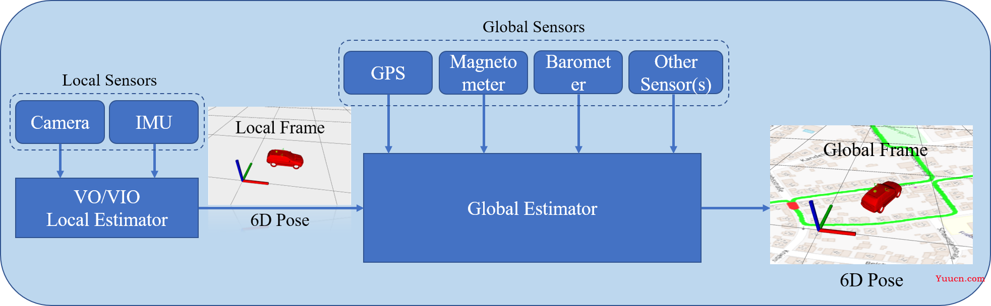 多源传感器GNSS INS 视觉 LiDAR 组合导航与SLAM开源项目总结