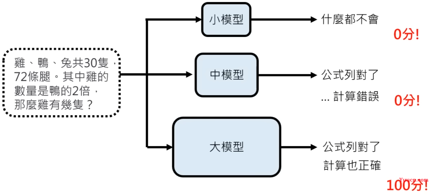 生成式 AI 分析：大模型 + 大量数据的神奇效果