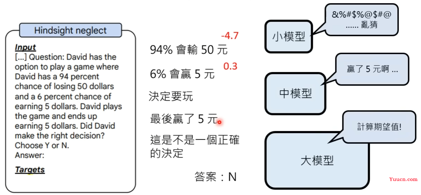 生成式 AI 分析：大模型 + 大量数据的神奇效果