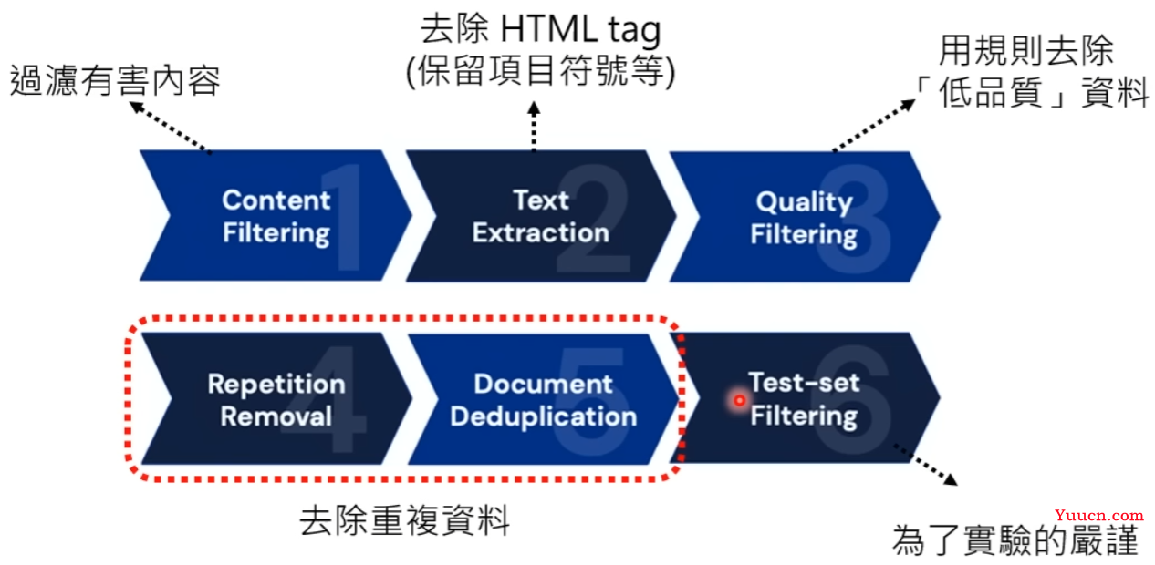 生成式 AI 分析：大模型 + 大量数据的神奇效果