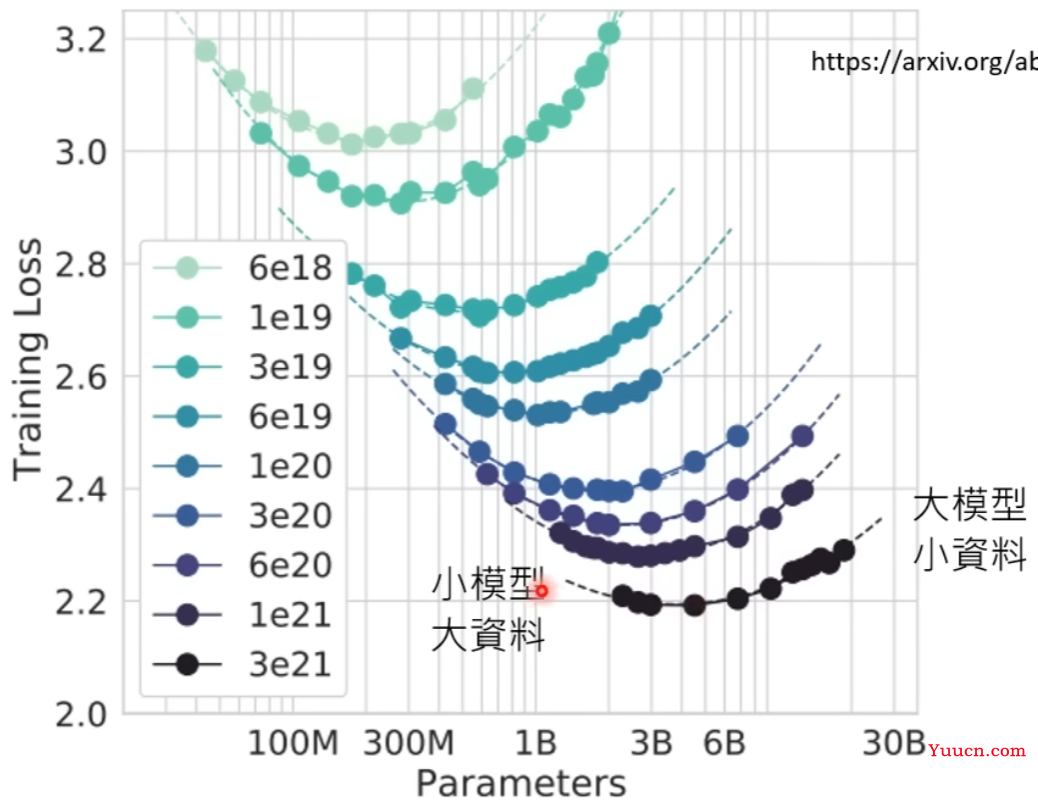 生成式 AI 分析：大模型 + 大量数据的神奇效果