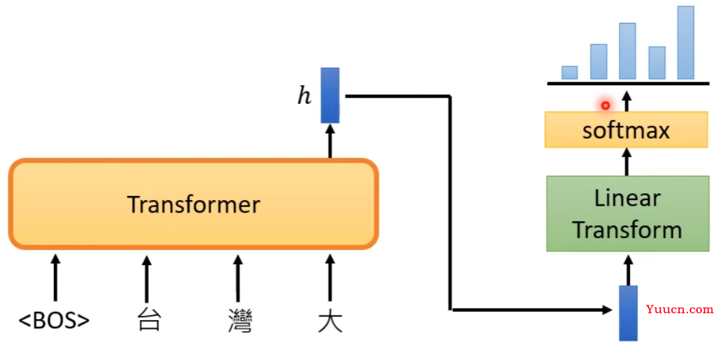 生成式 AI 分析：大模型 + 大量数据的神奇效果