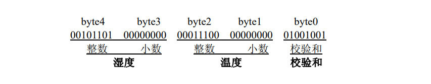 基于stm32的太空人温湿度时钟项目——DHT11（HAL库）