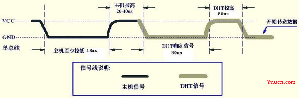 基于stm32的太空人温湿度时钟项目——DHT11（HAL库）