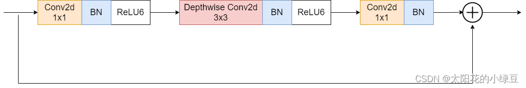 MobileViT模型简介