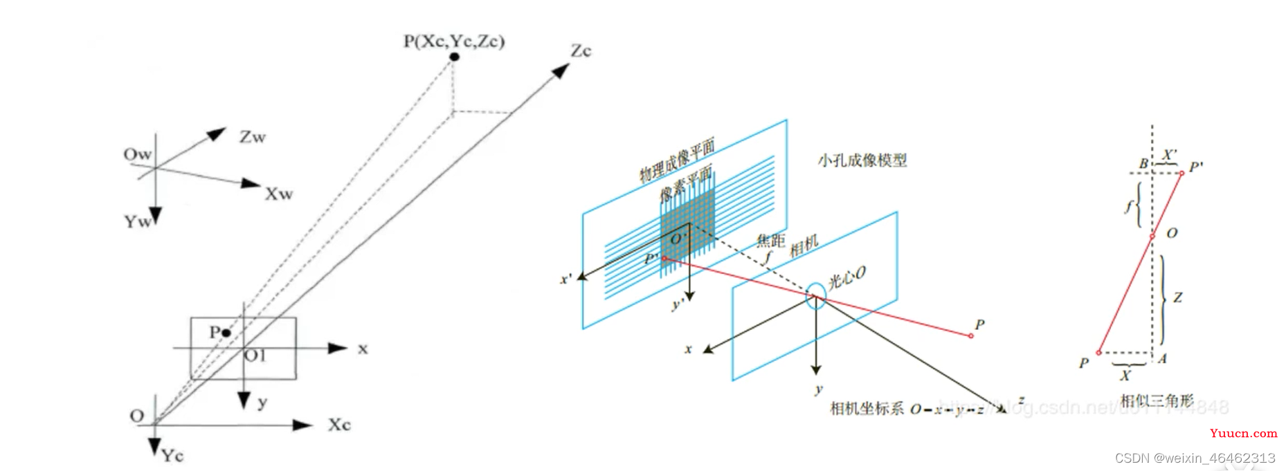 计算机视觉—— 相机标定