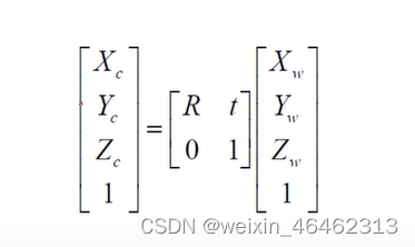 计算机视觉—— 相机标定