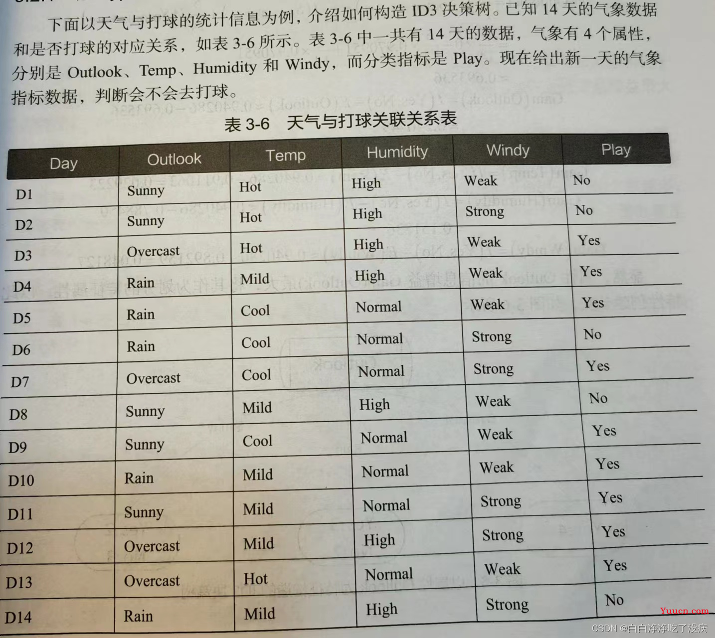 ID3 决策树的原理、构造及可视化（附完整源代码）