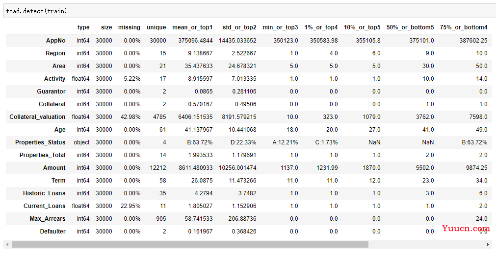 基于 Toad 的评分卡模型全流程详解（内含 Python 源码）