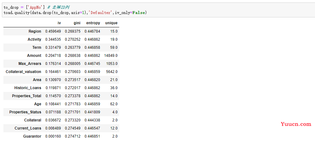 基于 Toad 的评分卡模型全流程详解（内含 Python 源码）