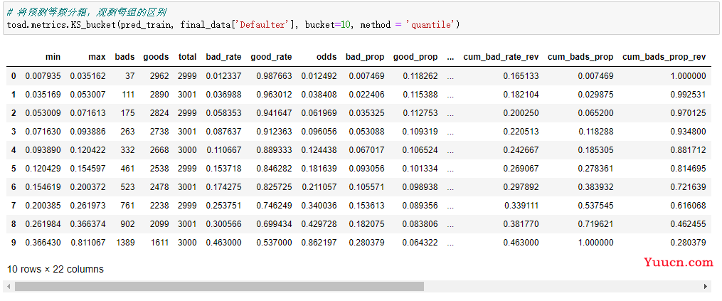 基于 Toad 的评分卡模型全流程详解（内含 Python 源码）