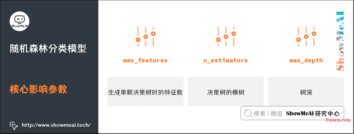 图解机器学习算法(7) | 随机森林分类模型详解（机器学习通关指南·完结）