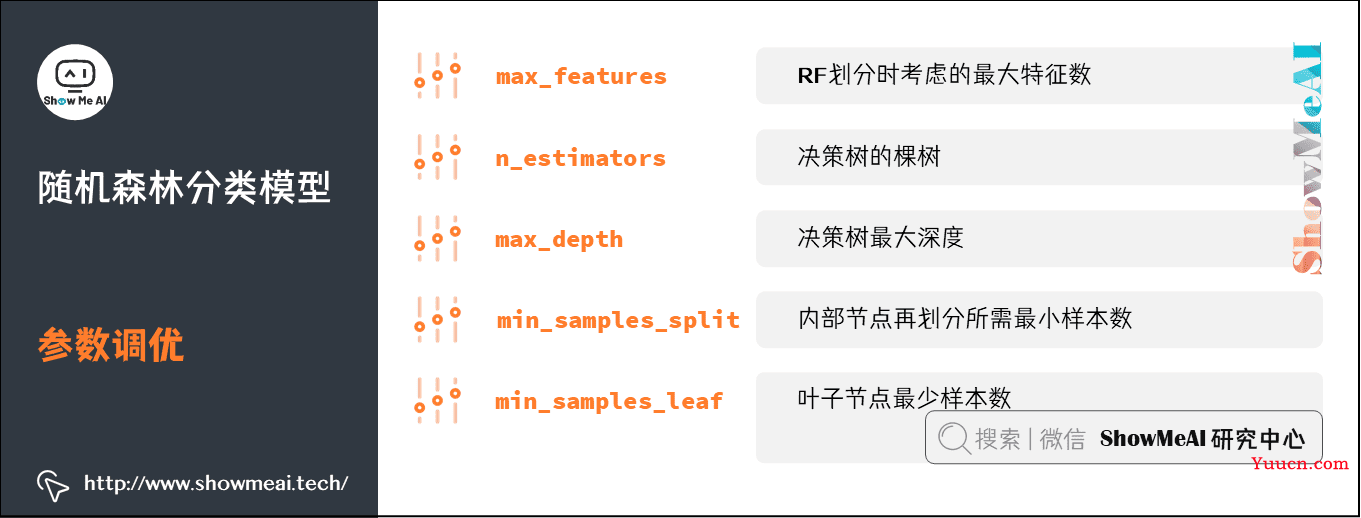 图解机器学习算法(7) | 随机森林分类模型详解（机器学习通关指南·完结）