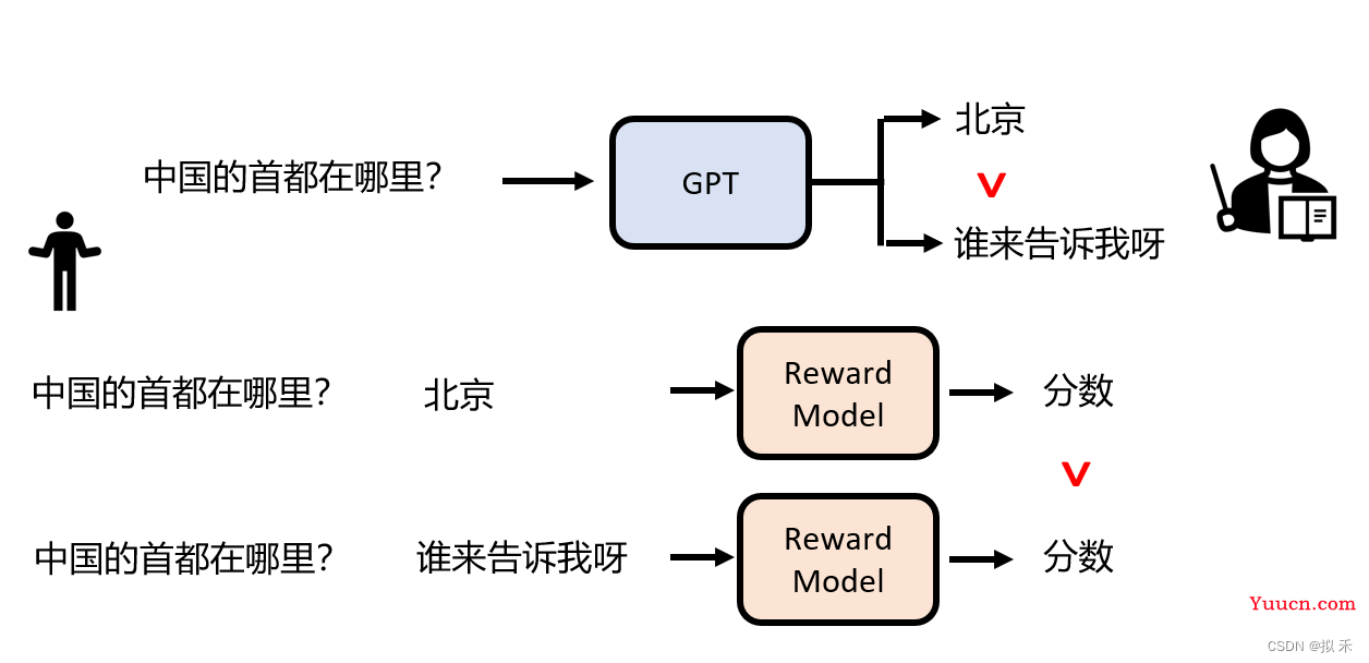 《ChatGPT是怎样炼成的》