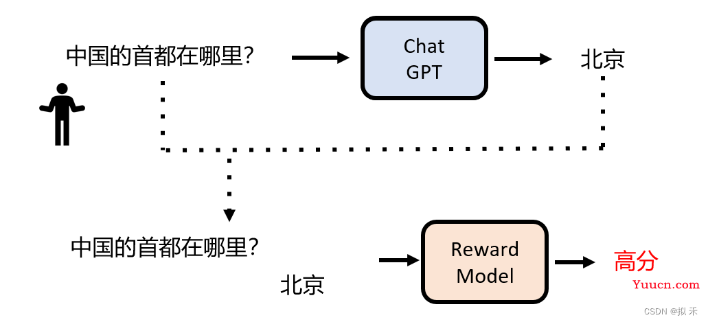 《ChatGPT是怎样炼成的》