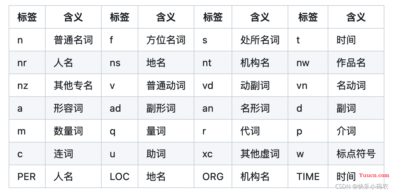 Python数据分析（4）：jieba分词详解