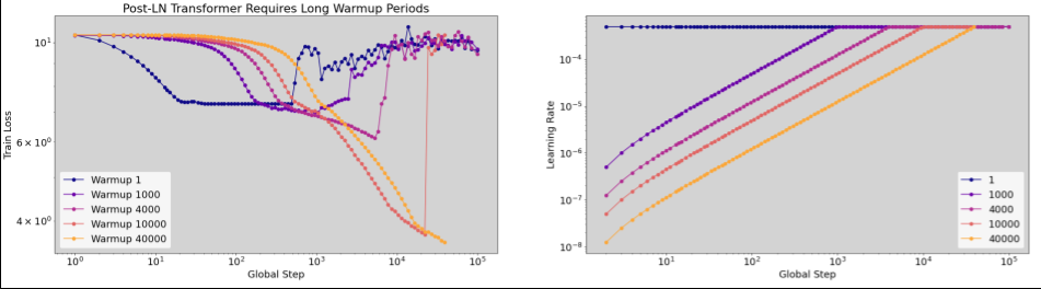 Deep Learning Tuning Playbook（深度学习调参手册中译版）