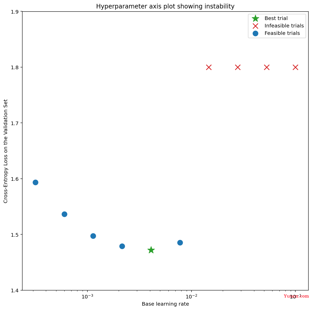 Deep Learning Tuning Playbook（深度学习调参手册中译版）