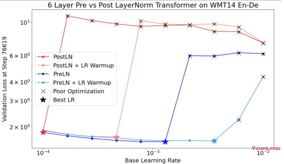 Deep Learning Tuning Playbook（深度学习调参手册中译版）