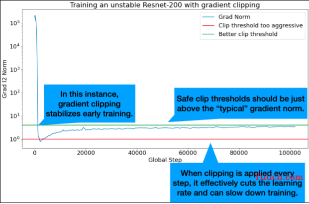 Deep Learning Tuning Playbook（深度学习调参手册中译版）