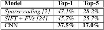 Alexnet论文介绍（超详细）——ImageNet Classification with Deep Convolutional Neural Networks