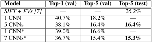 Alexnet论文介绍（超详细）——ImageNet Classification with Deep Convolutional Neural Networks