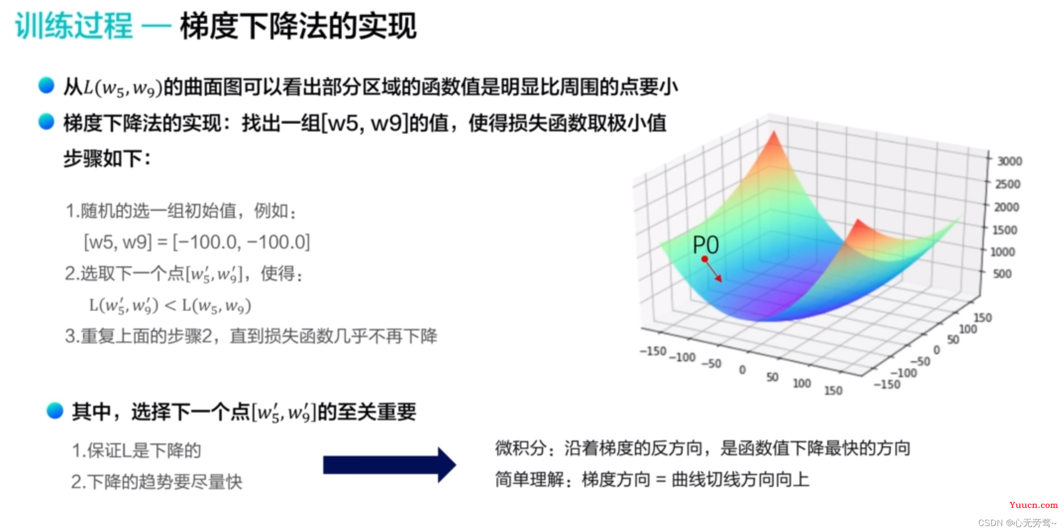 波士顿房价预测——机器学习入门级案例