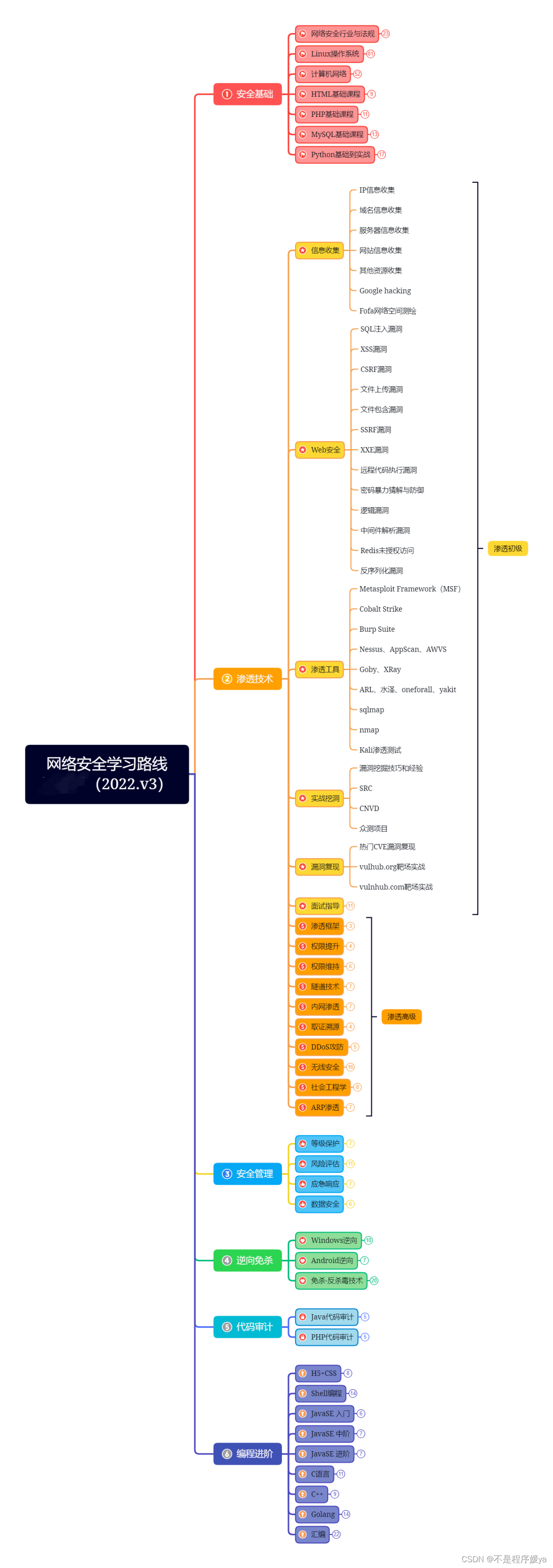 26岁转行网络安全，成功上岸安全开发！