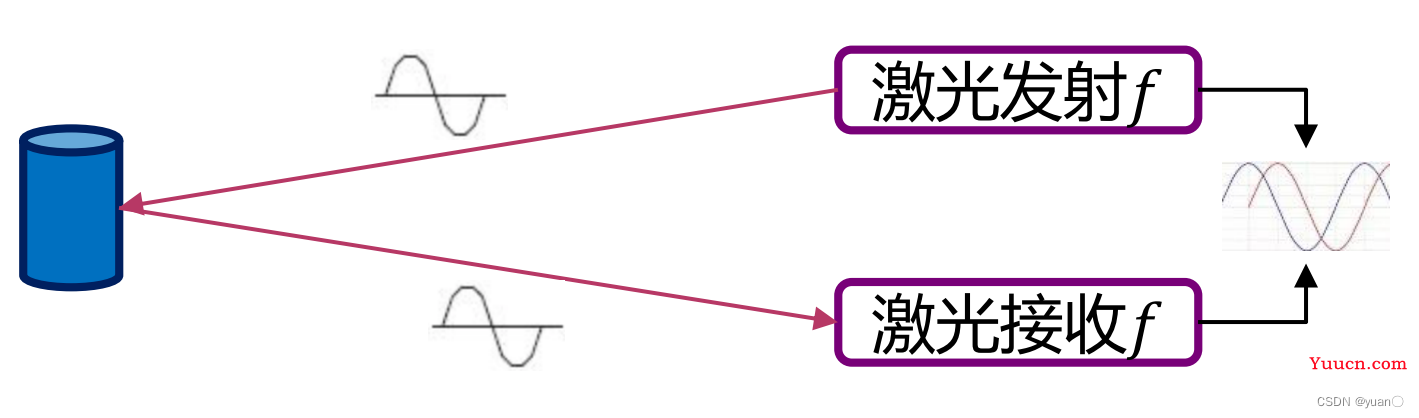 自动驾驶感知——激光雷达基本概念|激光雷达点云|激光雷达的标定