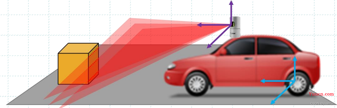 自动驾驶感知——激光雷达基本概念|激光雷达点云|激光雷达的标定