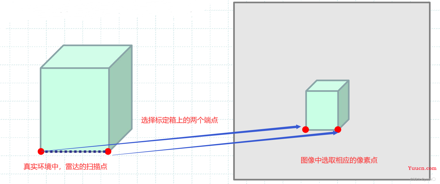 自动驾驶感知——激光雷达基本概念|激光雷达点云|激光雷达的标定