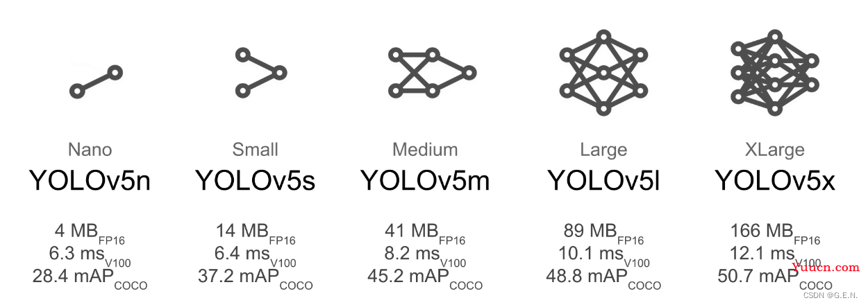 YOLO v5 代码精读（3）YOLO网络结构