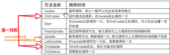 Unity快手上手【熟悉unity编辑器，C#脚本控制组件一些属性之类的】