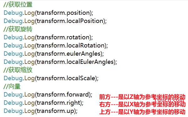 Unity快手上手【熟悉unity编辑器，C#脚本控制组件一些属性之类的】