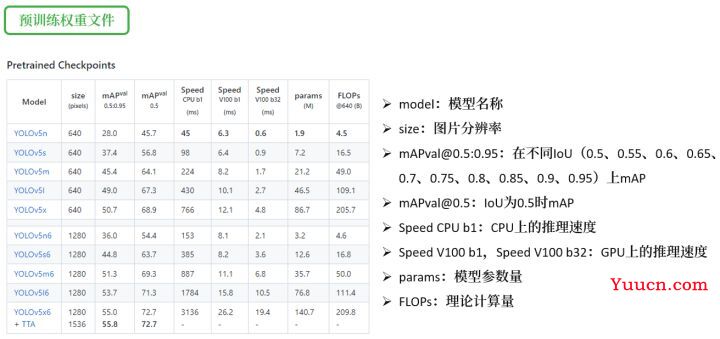 YOLOv5识别图像内苹果和香蕉